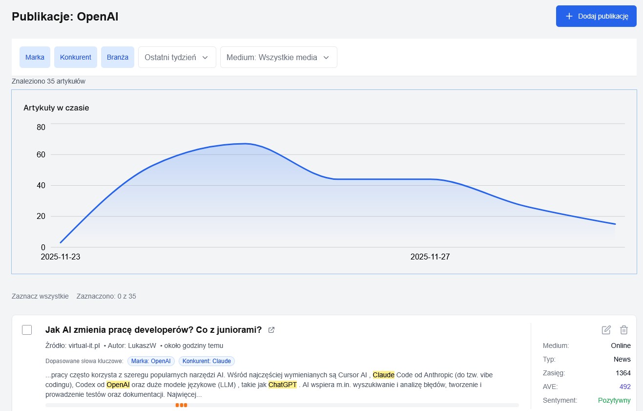 Dodawanie publikacji